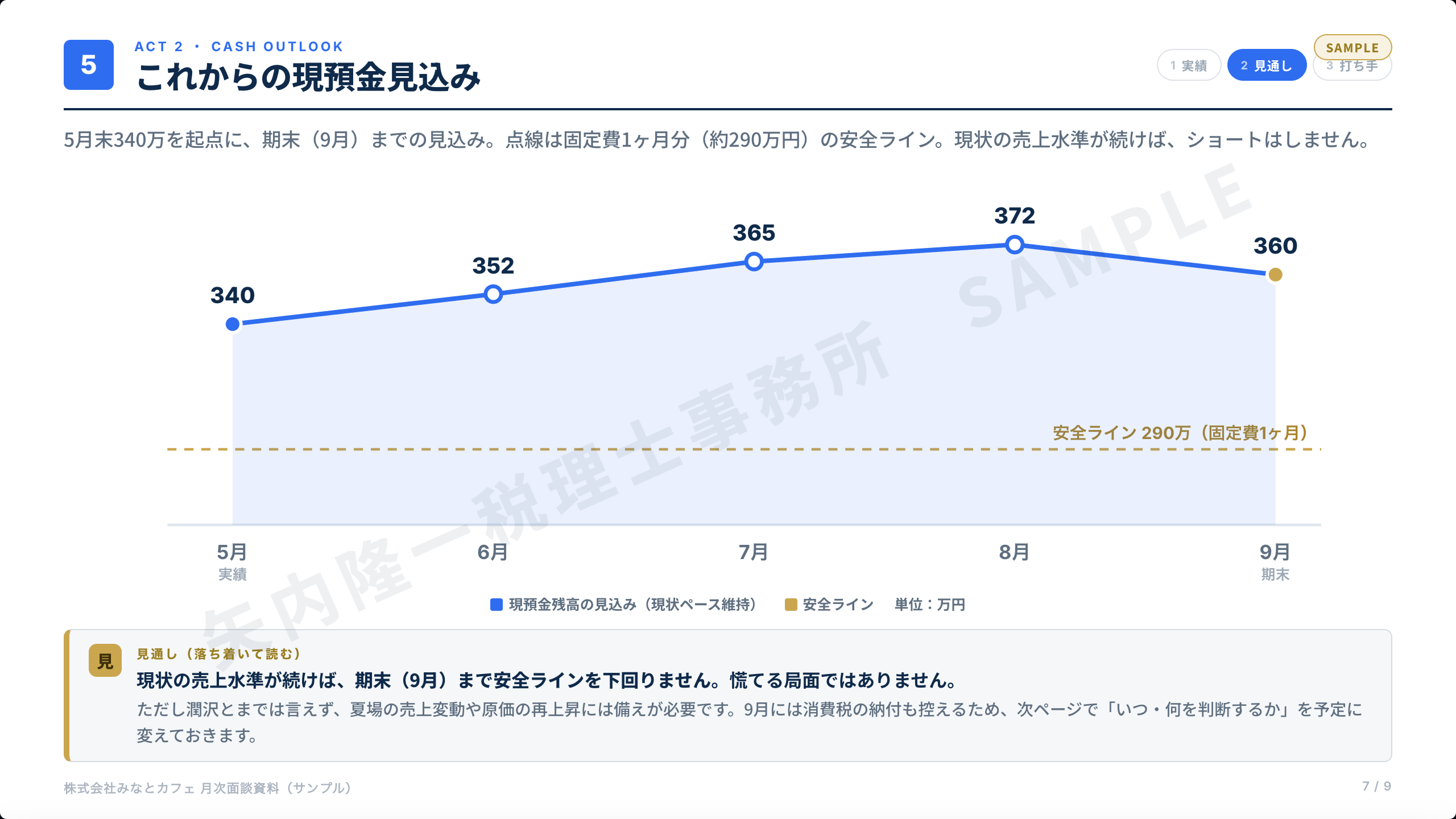 月次面談資料サンプル：現預金の見込み